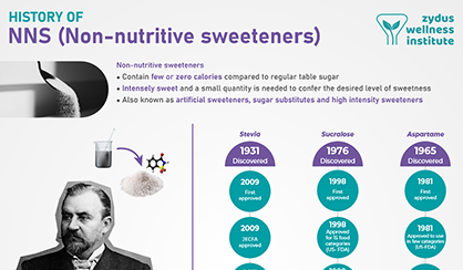 History of Non-Nutritive Sweeteners